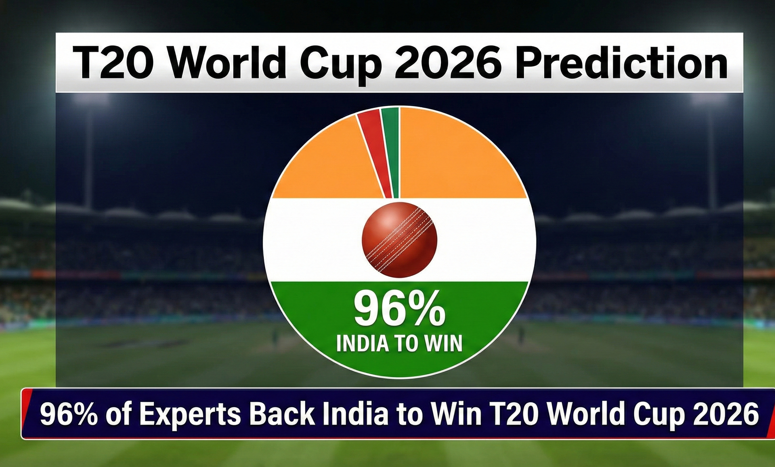 96% of Experts Back India to Win T20 World Cup 2026