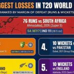 A disappointed Indian cricket player walking off the pitch after a heavy defeat.