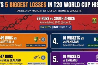 A disappointed Indian cricket player walking off the pitch after a heavy defeat.